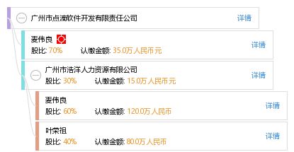 廣州市點(diǎn)滴軟件開(kāi)發(fā)有限責(zé)任公司 專(zhuān)業(yè)廣州軟件開(kāi)發(fā)服務(wù)引領(lǐng)數(shù)字化創(chuàng)新