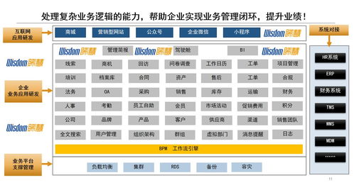 如何選擇佛山東莞廣州的企業(yè)管理軟件定制開(kāi)發(fā)公司