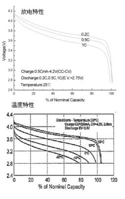 深圳澳力氏電池電源 高品質18650圓柱形鋰電池，廠家直銷首選
